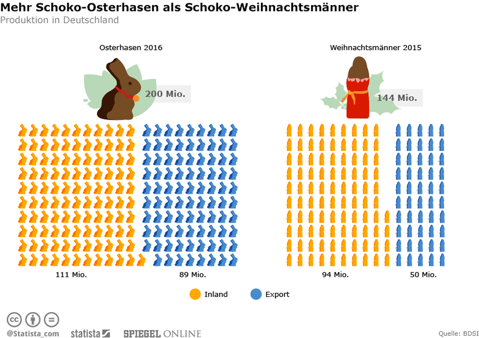 infografik_4549_mehr_schoko_osterhasen_als_schoko_weihnachtsmaenner_n